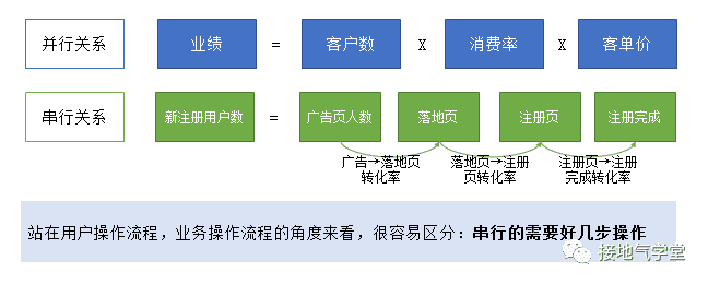 大合集！營銷數(shù)據(jù)分析9大基礎方法匯總