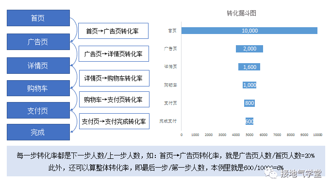 大合集！營銷數(shù)據(jù)分析9大基礎方法匯總