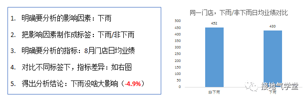 大合集！營銷數(shù)據(jù)分析9大基礎方法匯總