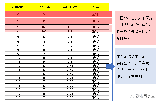 大合集！營銷數(shù)據(jù)分析9大基礎方法匯總