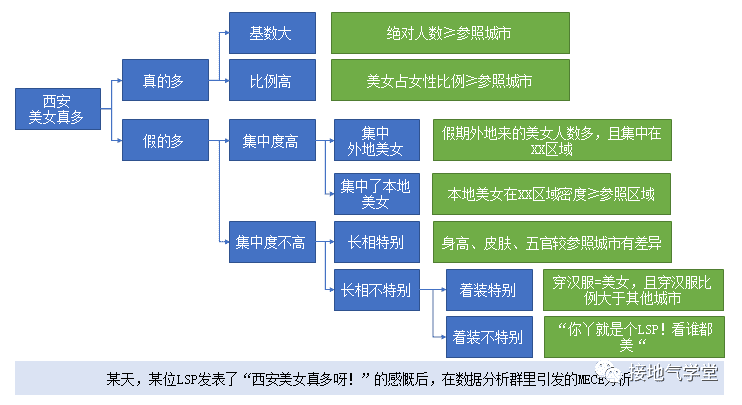 大合集！營銷數(shù)據(jù)分析9大基礎方法匯總