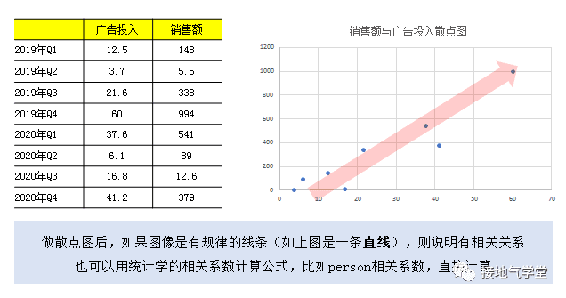 大合集！營銷數(shù)據(jù)分析9大基礎方法匯總