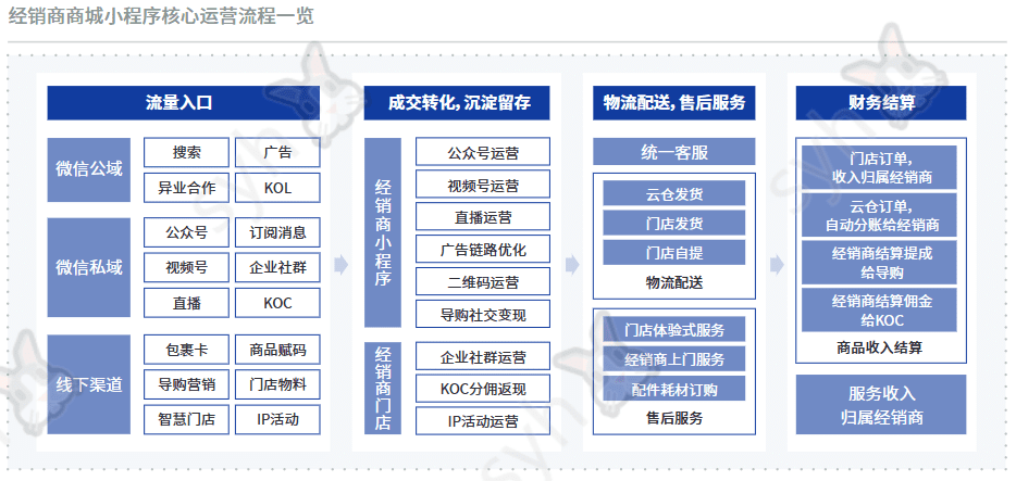 展望2022，全域經(jīng)營新玩法｜進(jìn)擊波財(cái)經(jīng)