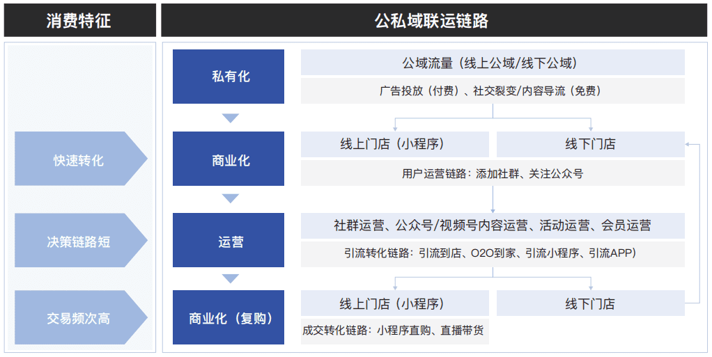 展望2022，全域經(jīng)營新玩法｜進(jìn)擊波財(cái)經(jīng)