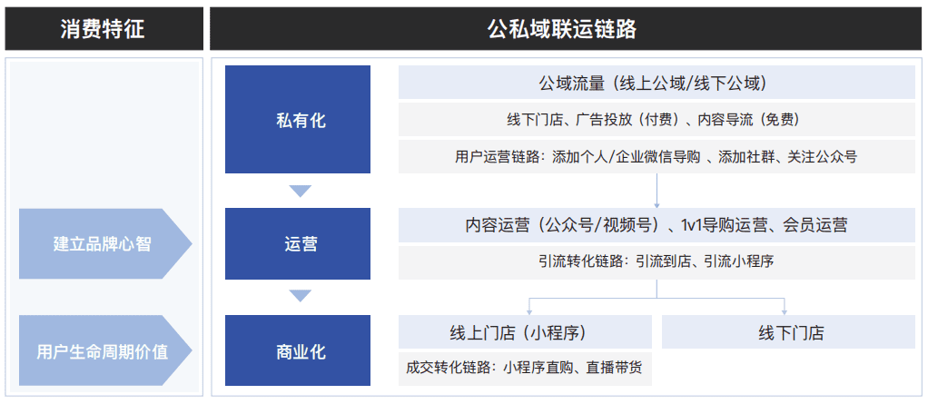 展望2022，全域經(jīng)營新玩法｜進(jìn)擊波財(cái)經(jīng)