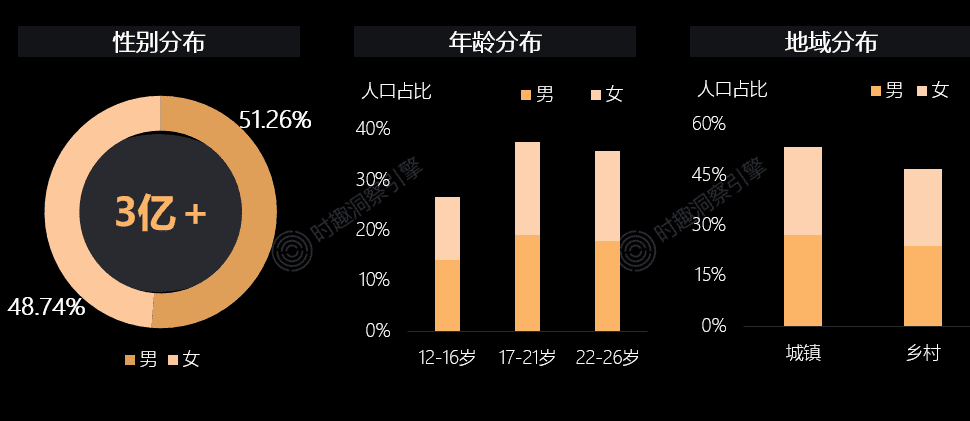 最新Z世代文娛洞察報告：十大趨勢校準品牌營銷策略