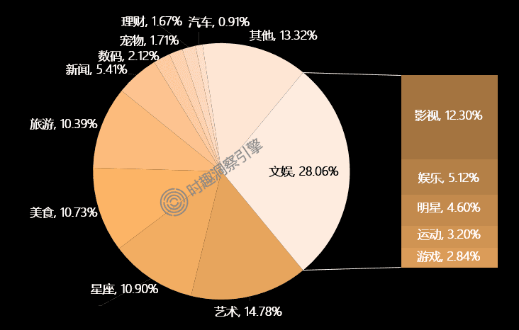 最新Z世代文娛洞察報告：十大趨勢校準品牌營銷策略