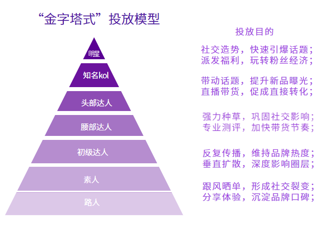 2021千瓜美食行業(yè)數據報告（小紅書平臺）