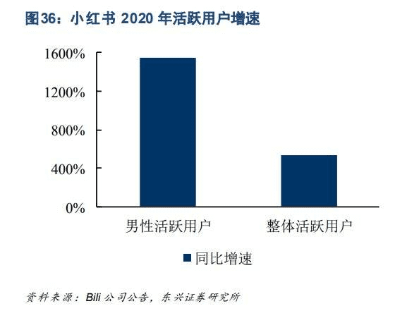 多歧路的小紅書，是時(shí)候走上正途