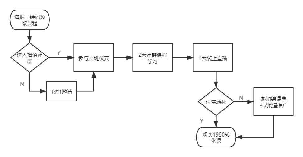 5000字解鎖全平臺搭建私域賬號引流策略