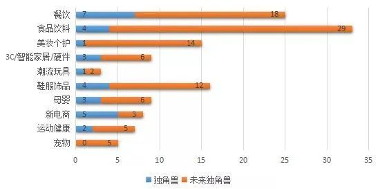 新消費(fèi)下半場：網(wǎng)紅品牌打響新生求變反擊戰(zhàn)！