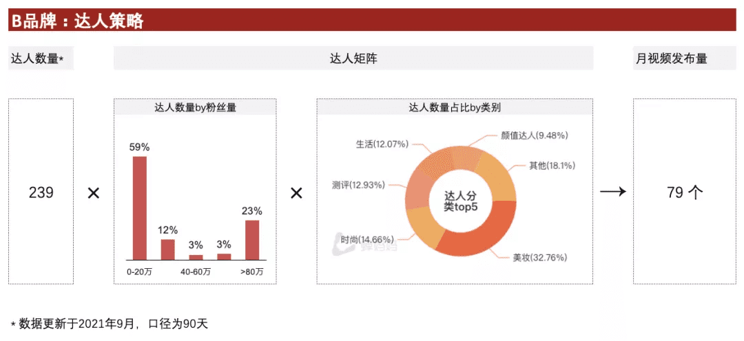 商家從0-1做出爆品的核心策略