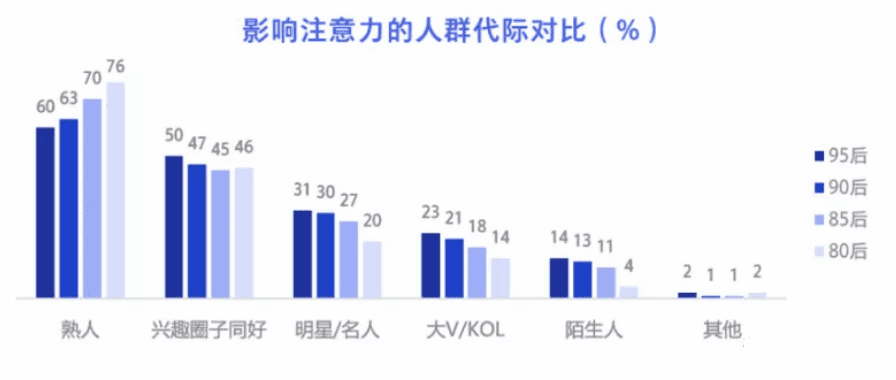 新消費品牌，如何跨增長鴻溝