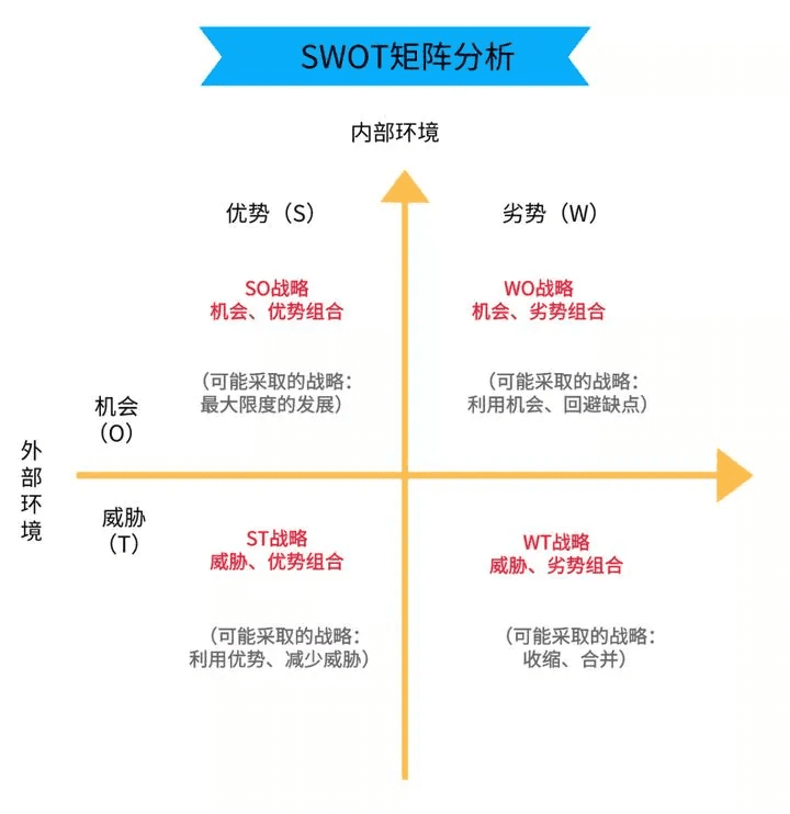 10種營(yíng)銷分析模型