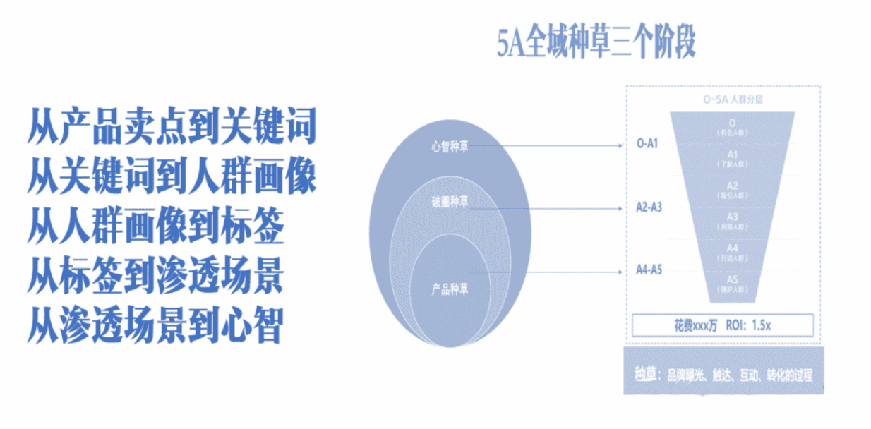 新消費品牌，如何跨增長鴻溝