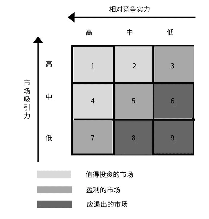 10種營(yíng)銷分析模型