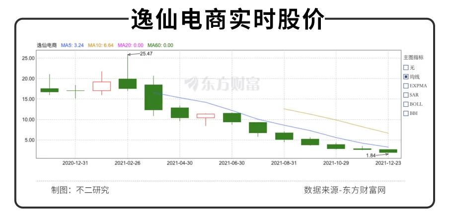 毛戈平VS完美日記，"國貨美妝第一股"新戰(zhàn)爭