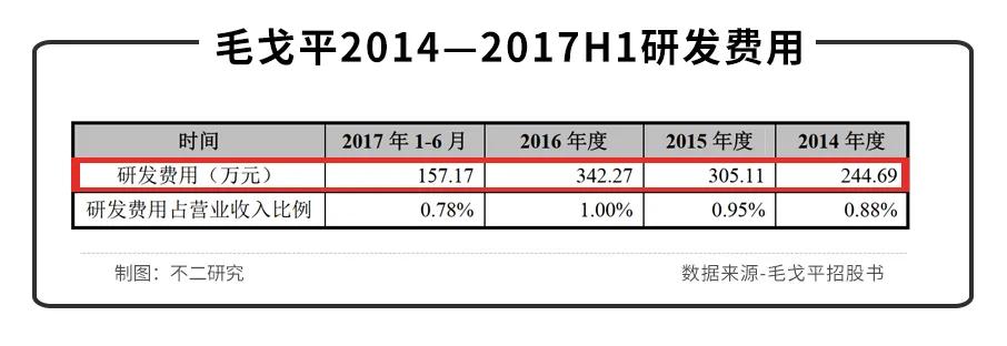 毛戈平VS完美日記，"國貨美妝第一股"新戰(zhàn)爭