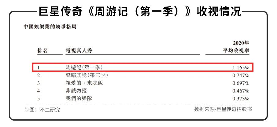 風(fēng)華秋實(shí)、巨星傳奇，明星IP難“上市”