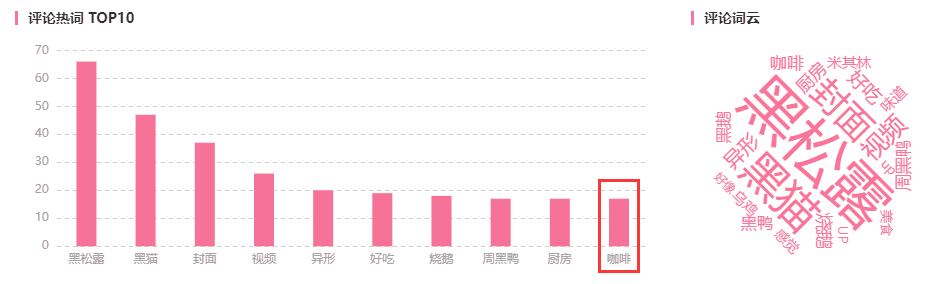 270w活躍UP主的B站，品牌該如何選擇？