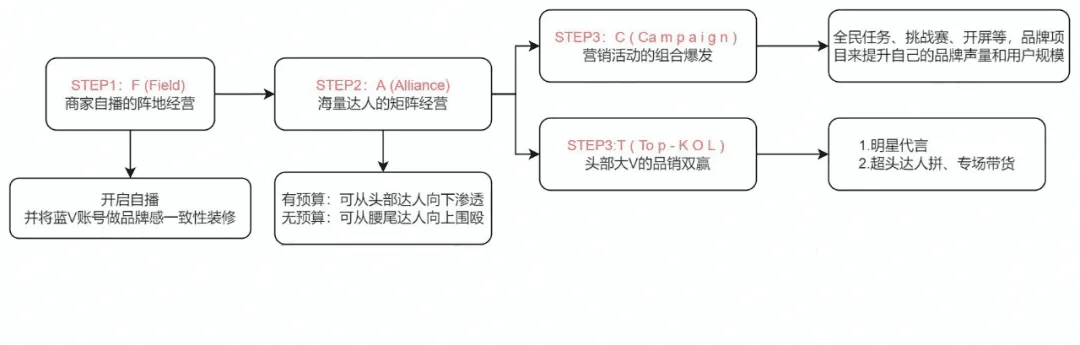 商家從0-1做出爆品的核心策略