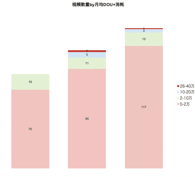 商家從0-1做出爆品的核心策略