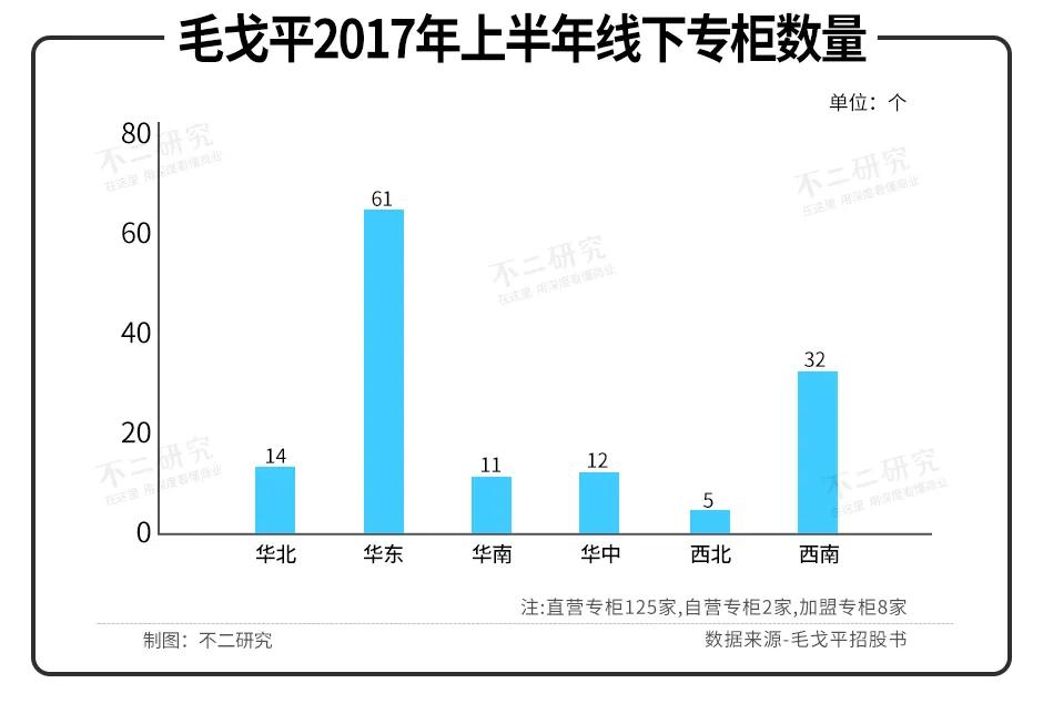 毛戈平VS完美日記，"國貨美妝第一股"新戰(zhàn)爭