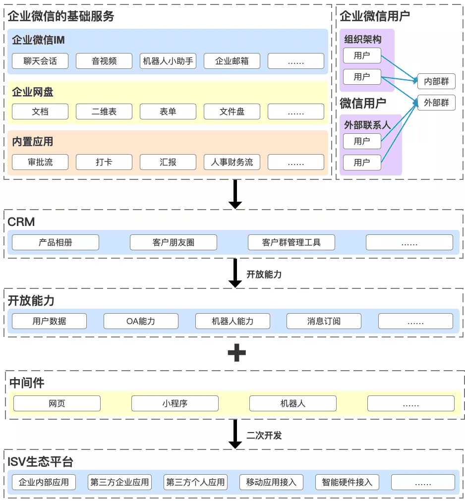 深度思考產(chǎn)品：釘釘、企業(yè)微信和飛書