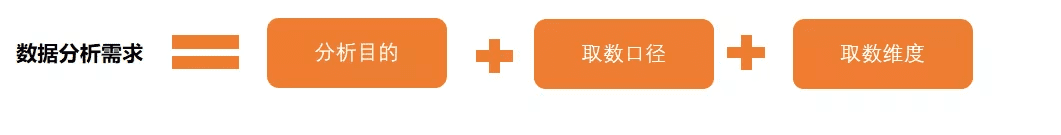 用戶(hù)運(yùn)營(yíng)如何進(jìn)行數(shù)據(jù)分析？