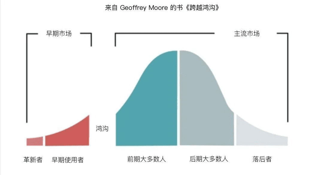 新消費品牌，如何跨增長鴻溝