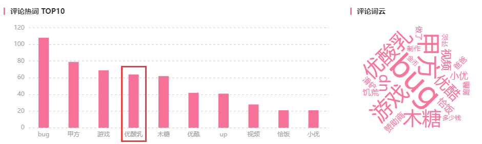 270w活躍UP主的B站，品牌該如何選擇？