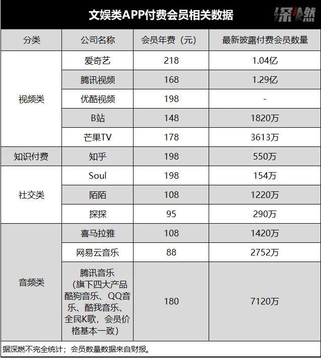 王敏：互聯(lián)網(wǎng)大廠的會員“陷阱” ｜深燃