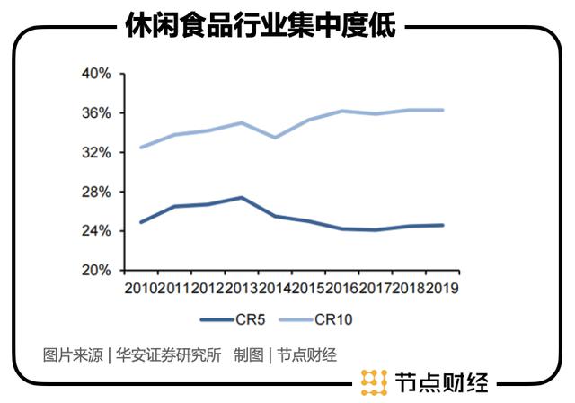 三生：從高端到高估值，良品鋪子還差什么 | 節(jié)點財經(jīng)