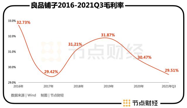 三生：從高端到高估值，良品鋪子還差什么 | 節(jié)點財經(jīng)