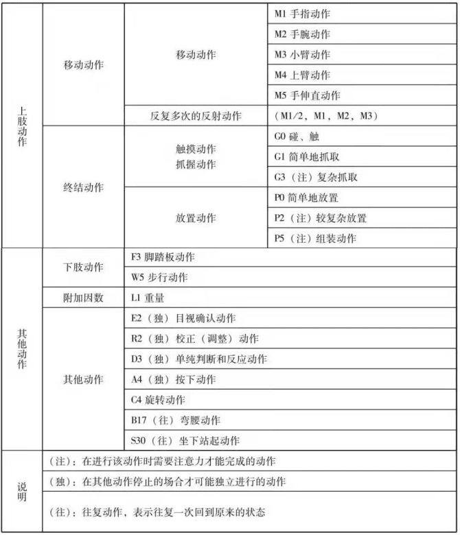 新知達人, 知識分享：精益生產(chǎn)——時間模特法