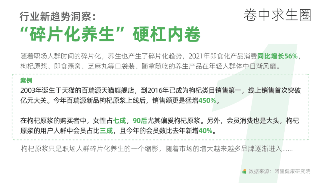 3.9億瀏覽量，爆文率30%-50%，為什么人人都在小紅書上養(yǎng)生？