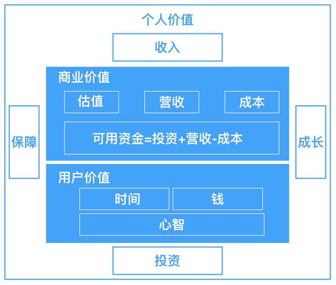 增長(zhǎng)運(yùn)營(yíng)方法論（1）：從0到1制作產(chǎn)品增長(zhǎng)戰(zhàn)略