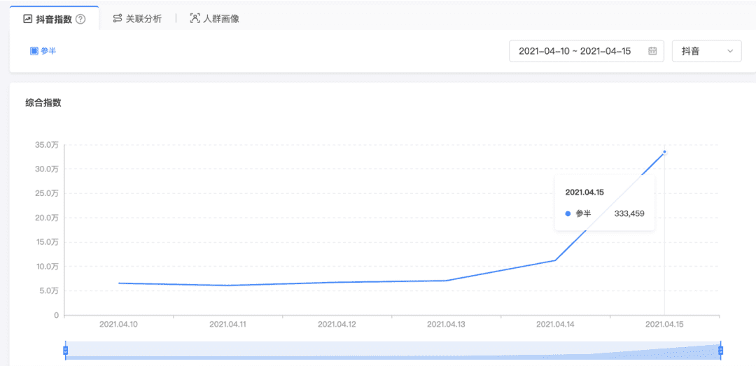 商家從0-1做出爆品的核心策略