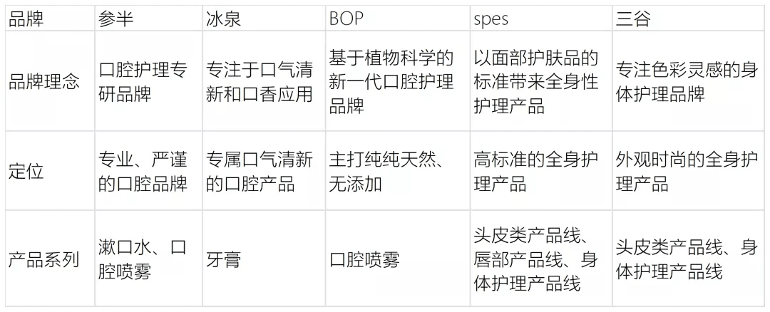 商家從0-1做出爆品的核心策略