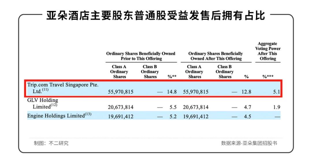 亞朵數次IPO折戟，負債率高達77%，如何突圍中端市場