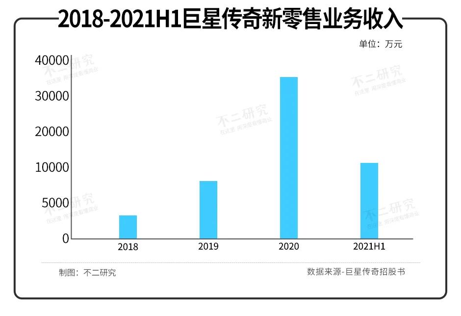 風(fēng)華秋實(shí)、巨星傳奇，明星IP難“上市”