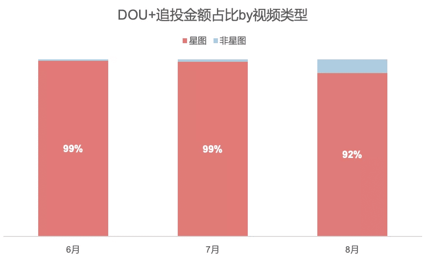 商家從0-1做出爆品的核心策略