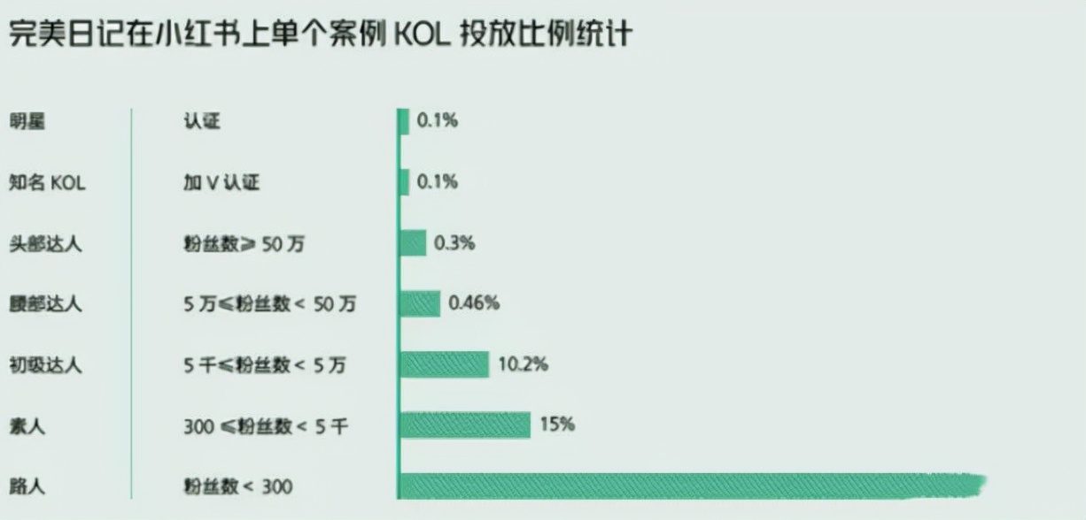 新消費品牌，如何跨增長鴻溝