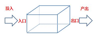 如何成為一個運營大牛（一）：運營的基礎(chǔ)結(jié)構(gòu)