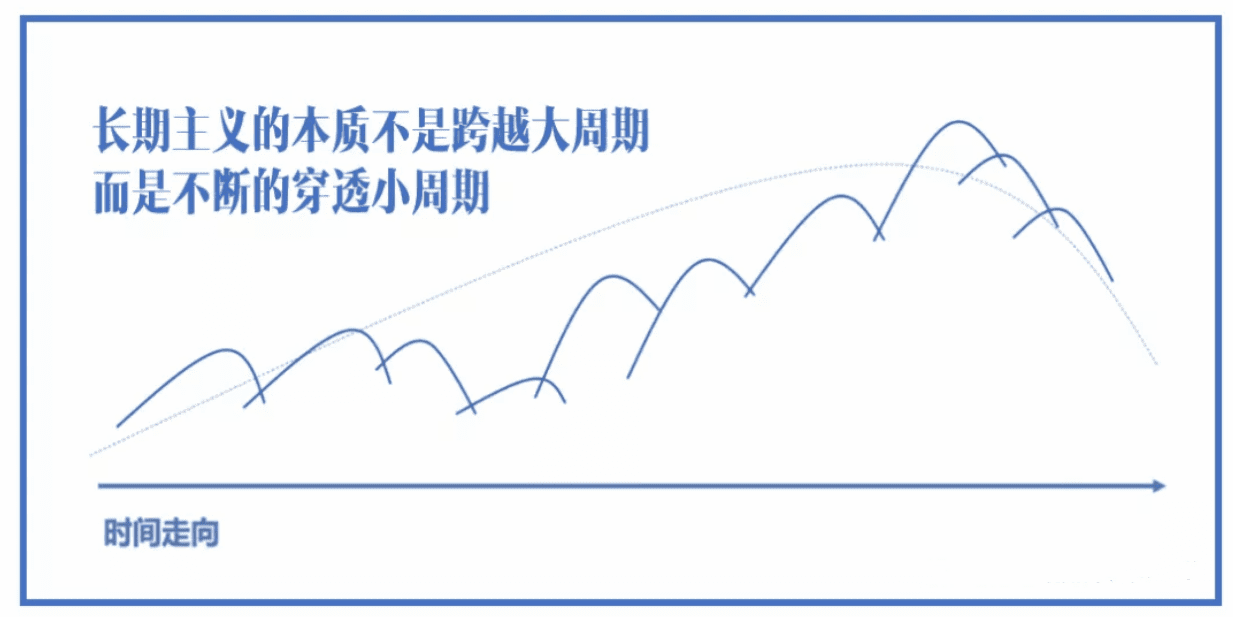 新消費品牌，如何跨增長鴻溝