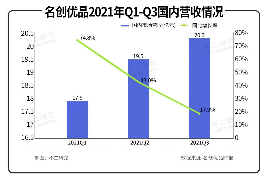 市值暴跌的名創(chuàng)優(yōu)品，回港上市能給它救贖嗎？