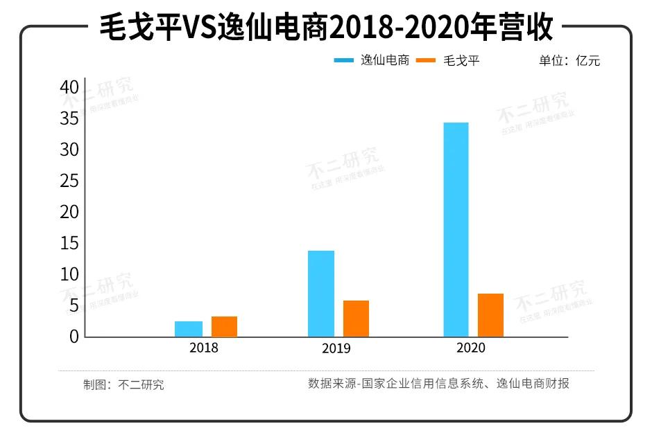 毛戈平VS完美日記，"國貨美妝第一股"新戰(zhàn)爭