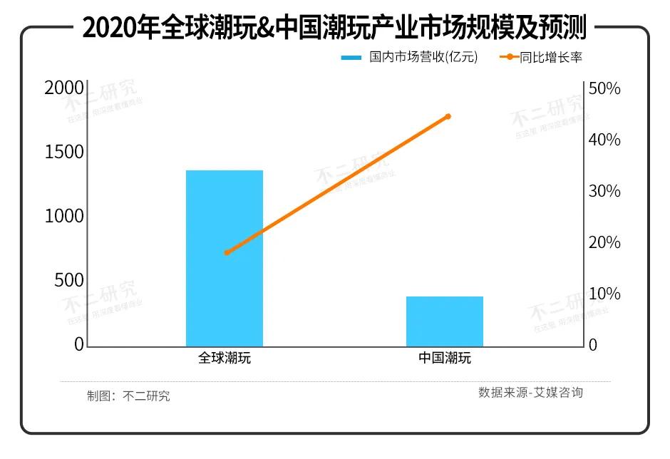 市值暴跌的名創(chuàng)優(yōu)品，回港上市能給它救贖嗎？