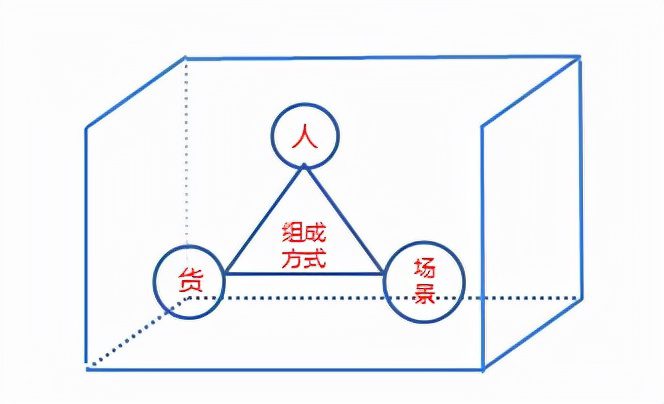 如何成為一個運營大牛（一）：運營的基礎(chǔ)結(jié)構(gòu)