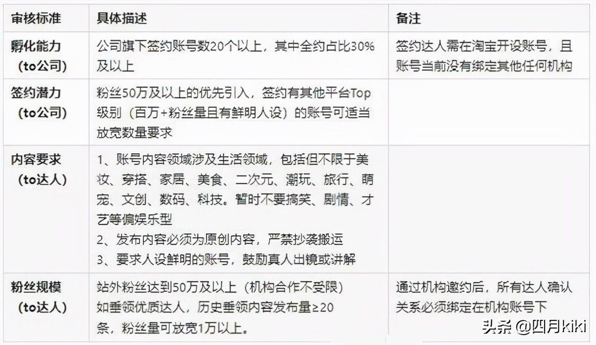 重磅！淘寶上線語音功能，想做淘寶的商家須要了解的“淘寶逛逛”